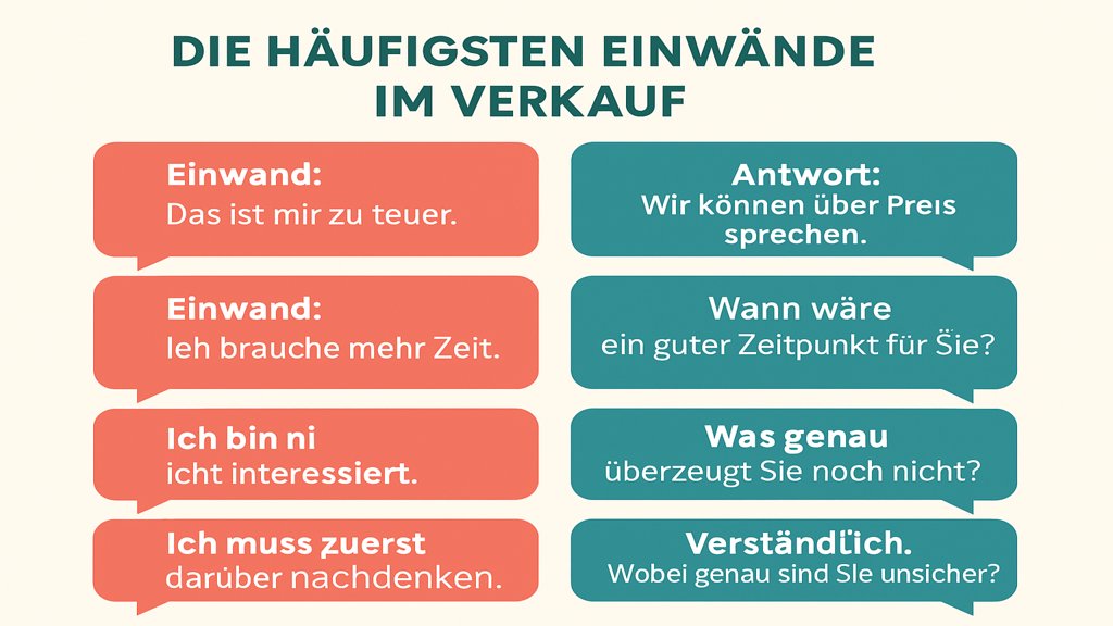 Infografik mit häufigen Einwänden im Verkauf und passenden Antworten.