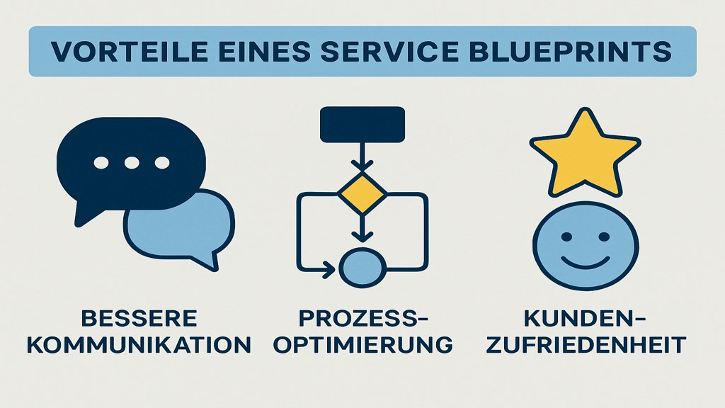 Infografik zu den Vorteilen eines Service Blueprints.