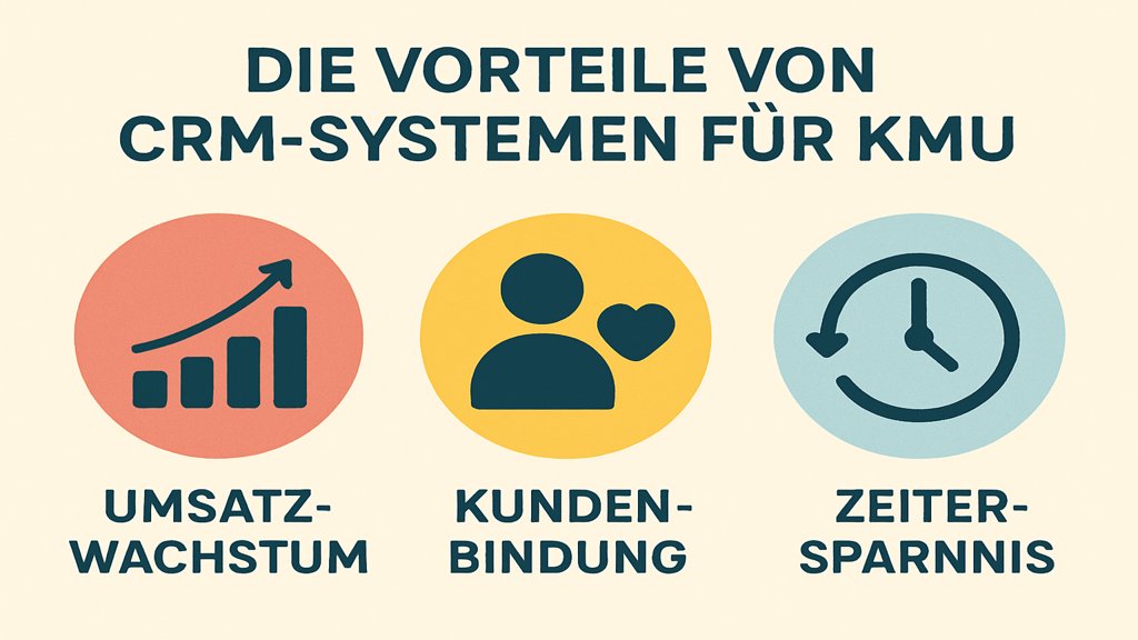 Infografik zu den Vorteilen von CRM-Systemen für KMU.